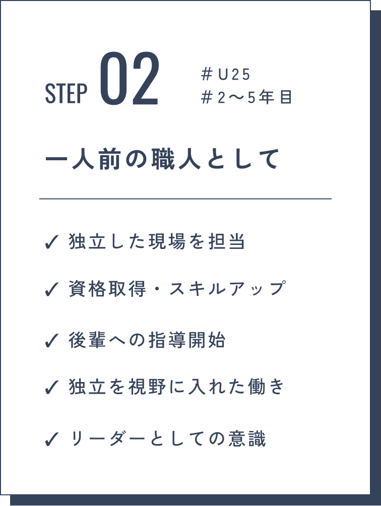 STEP02 #U25 #2〜5年目 一人前の職人として:独立した現場を担当/資格取得・スキルアップ/後輩への指導開始/独立を視野に入れた働き/リーダーとしての意識