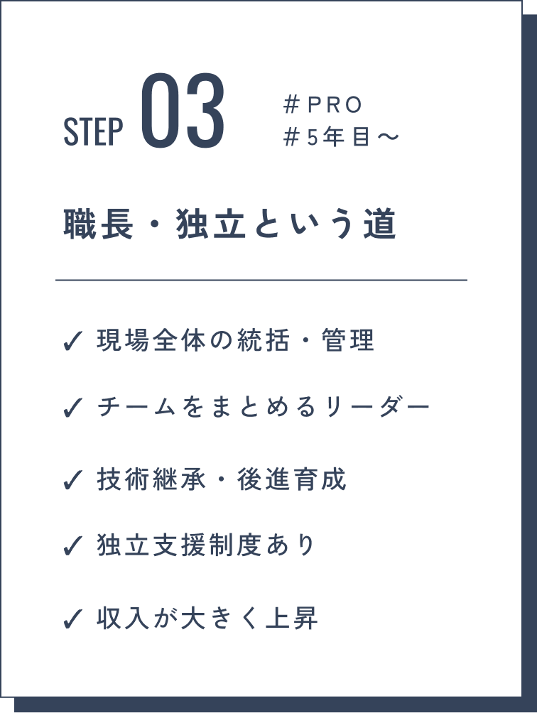 STEP03 #PRO #5年目〜 職長・独立という道:現場全体の統括・管理/チームをまとめるリーダー/技術継承・後進育成/独立支援制度あり/収入が大きく上昇