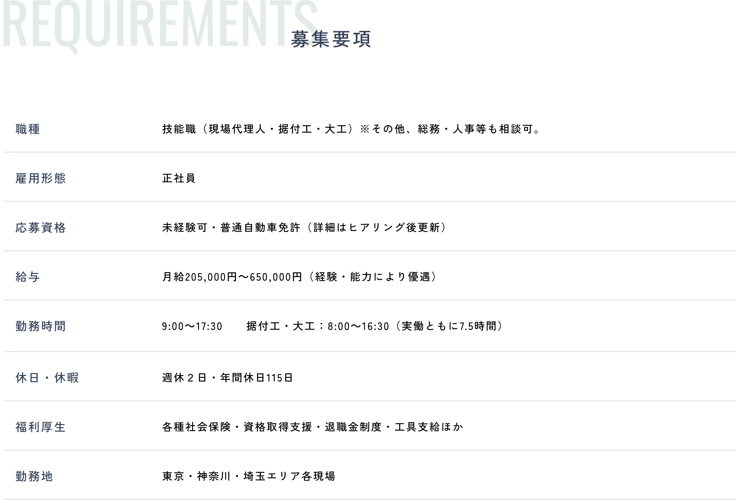 REQUIREMENTS 募集要項:職種 技能職(現場代理人・据付工・大工)※その他、総務・人事等も相談可。/雇用形態 正社員/応募資格 未経験可・普通自動車免許(詳細はヒアリング後更新)/給与 月給205,000円〜650,000円(経験・能力により優遇)/勤務時間 9:00〜17:30、据付工・大工 8:00〜16:30(実働ともに7.5時間)/休日・休暇 週休2日・年間休日115日/福利厚生 各種社会保険・資格取得支援・退職金制度・工具支給ほか/勤務地 東京・神奈川・埼玉エリア各現場