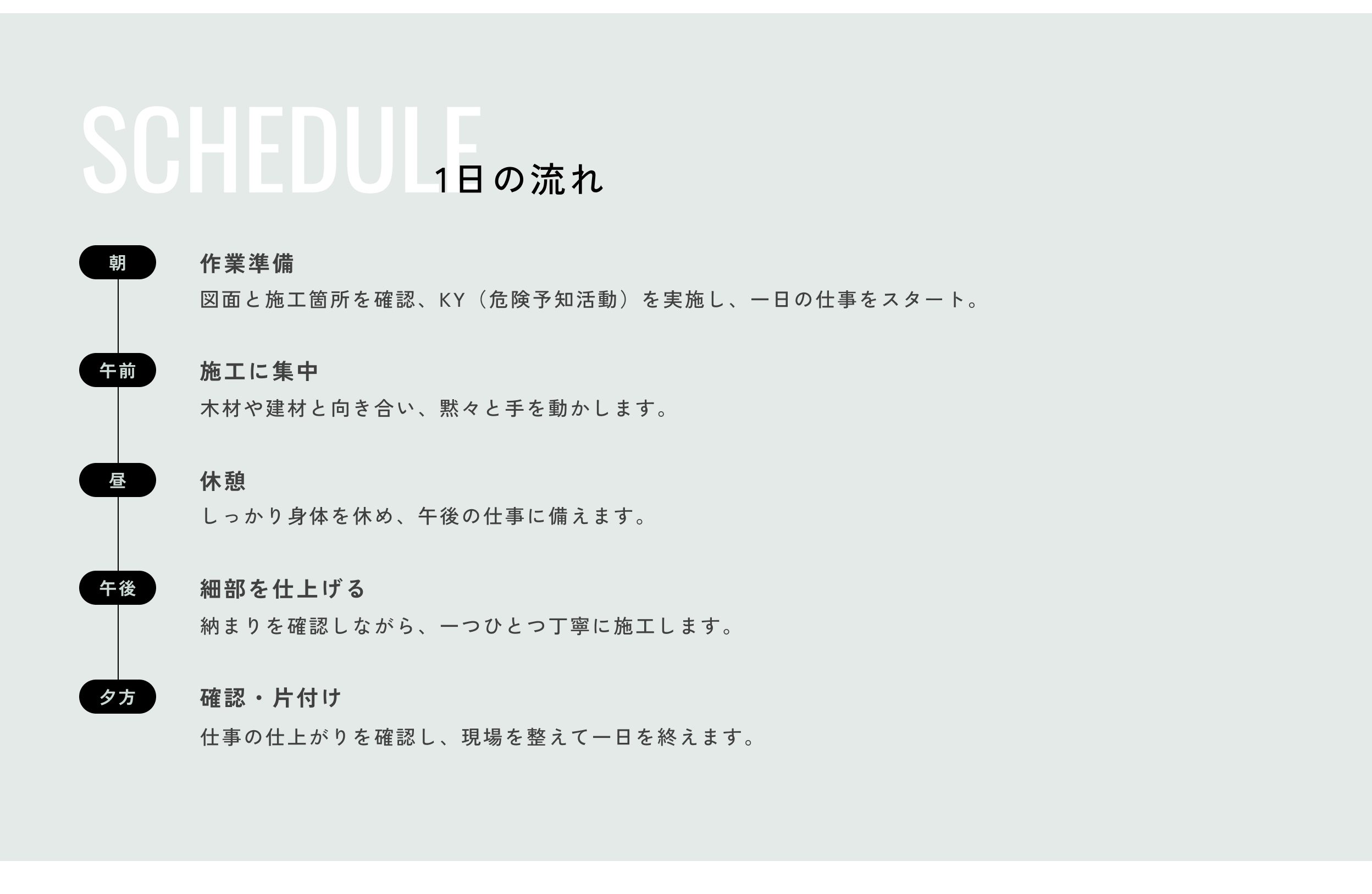 SCHEDULE 大工の1日の流れ：朝 作業準備（図面と施工箇所を確認、KY（危険予知活動）を実施し、一日の仕事をスタート。）／午前 施工に集中（木材や建材と向き合い、黙々と手を動かします。）／昼 休憩（しっかり身体を休め、午後の仕事に備えます。）／午後 細部を仕上げる（納まりを確認しながら、一つひとつ丁寧に施工します。）／夕方 確認・片付け（仕事の仕上がりを確認し、現場を整えて一日を終えます。）