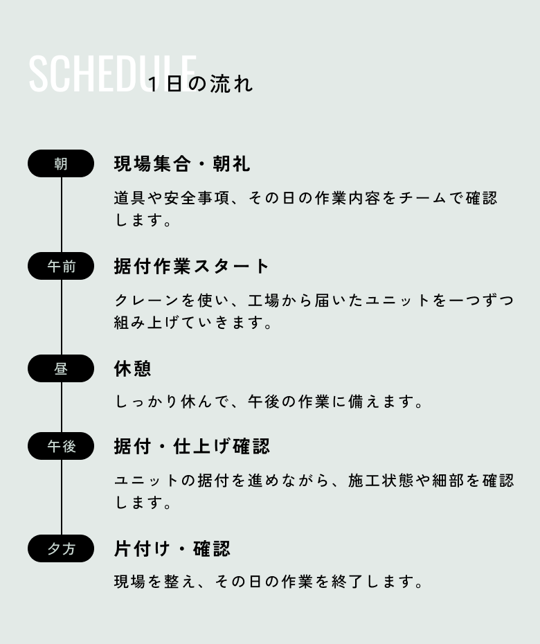 SCHEDULE 据付工の1日の流れ：朝 現場集合・朝礼（道具や安全事項、その日の作業内容をチームで確認します。）／午前 据付作業スタート（クレーンを使い、工場から届いたユニットを一つずつ組み上げていきます。）／昼 休憩（しっかり休んで、午後の作業に備えます。）／午後 据付・仕上げ確認（ユニットの据付を進めながら、施工状態や細部を確認します。）／夕方 片付け・確認（現場を整え、その日の作業を終了します。）