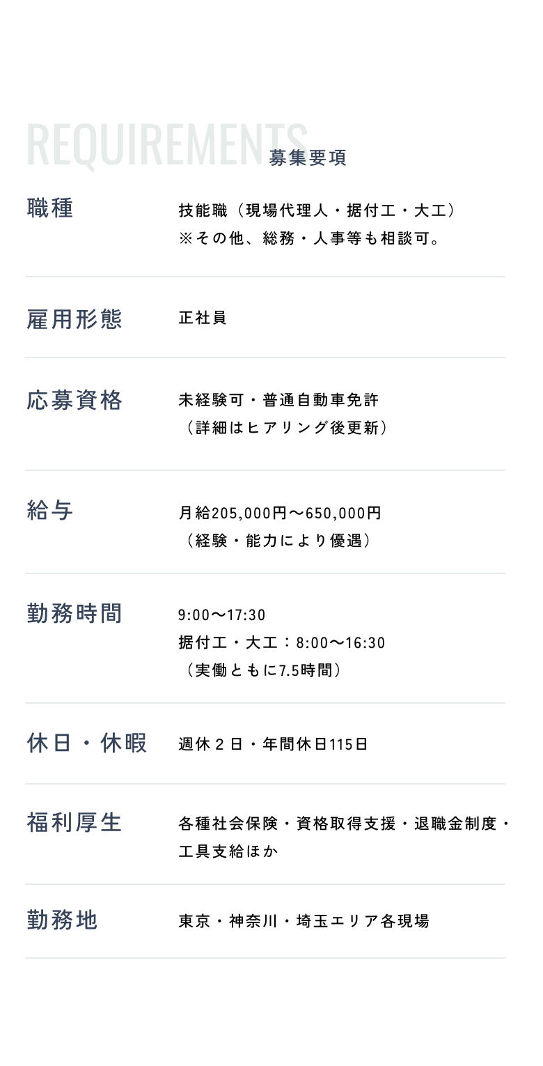 REQUIREMENTS 募集要項:職種 技能職(現場代理人・据付工・大工)※その他、総務・人事等も相談可。/雇用形態 正社員/応募資格 未経験可・普通自動車免許(詳細はヒアリング後更新)/給与 月給205,000円〜650,000円(経験・能力により優遇)/勤務時間 9:00〜17:30、据付工・大工 8:00〜16:30(実働ともに7.5時間)/休日・休暇 週休2日・年間休日115日/福利厚生 各種社会保険・資格取得支援・退職金制度・工具支給ほか/勤務地 東京・神奈川・埼玉エリア各現場